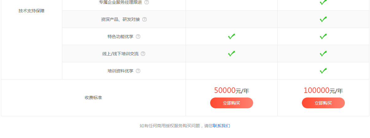 企業(yè)網(wǎng)站SDK嵌入高德地圖和百度地圖需要授權(quán)了，及時(shí)刪除代碼避免侵權(quán)